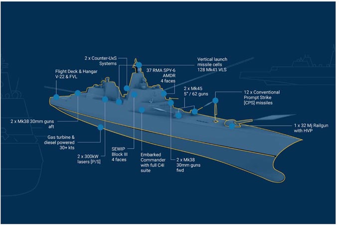 Trump Battleship