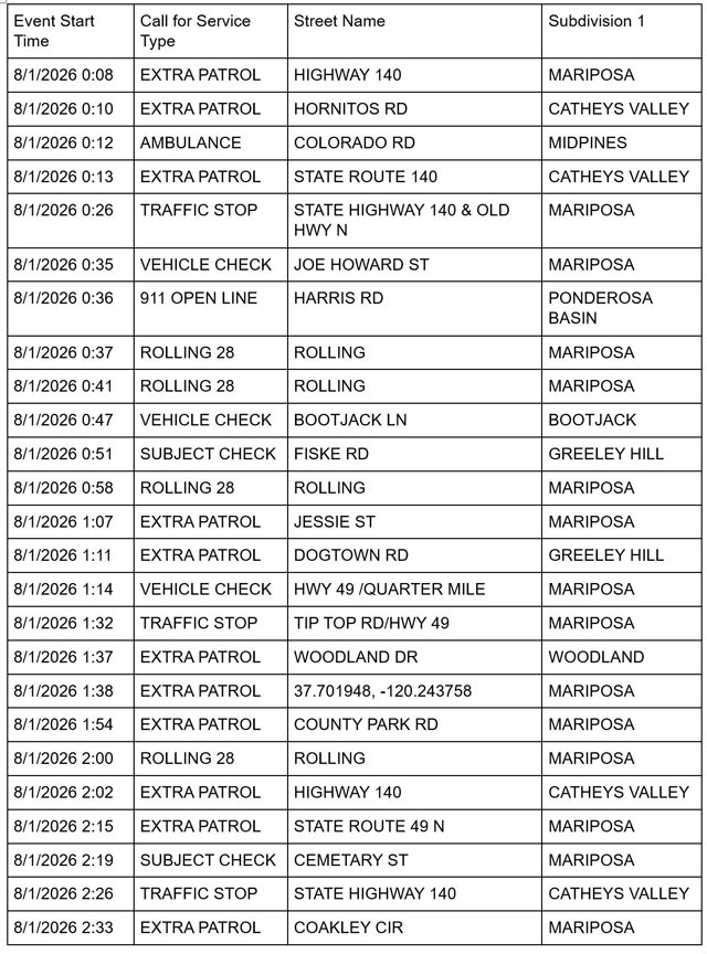 mariposa county sheriff report