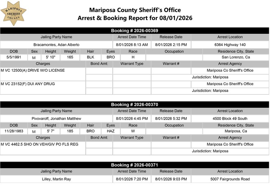 mariposa county booking report mariposa county booking report