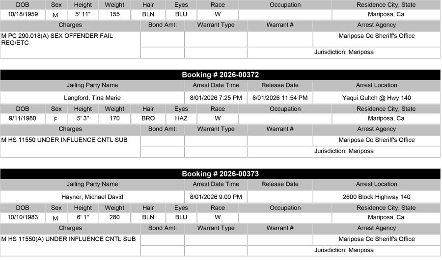 mariposa county booking report mariposa county booking report