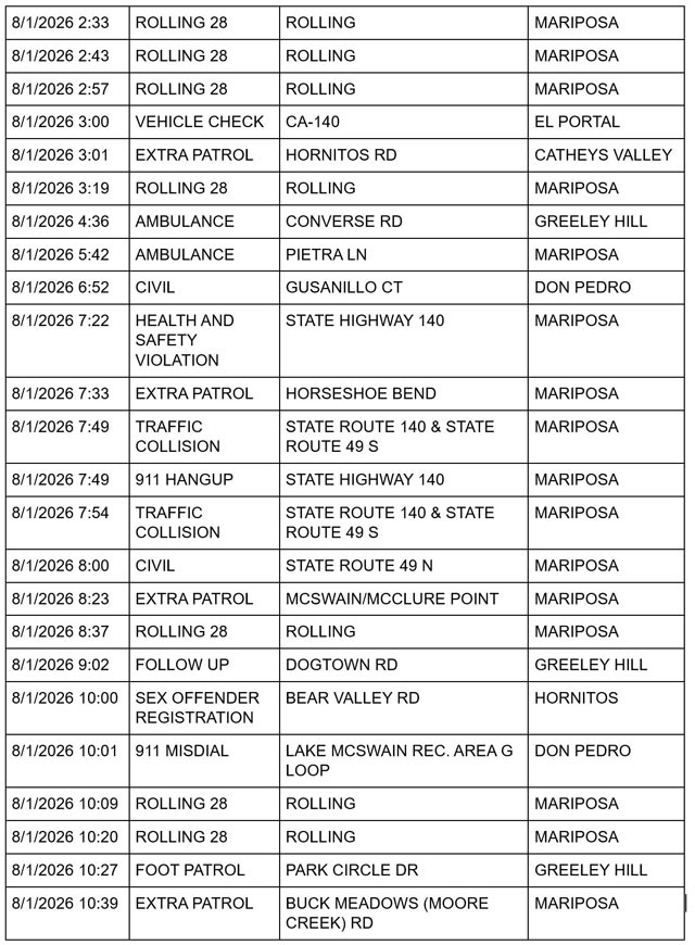 mariposa county sheriff report