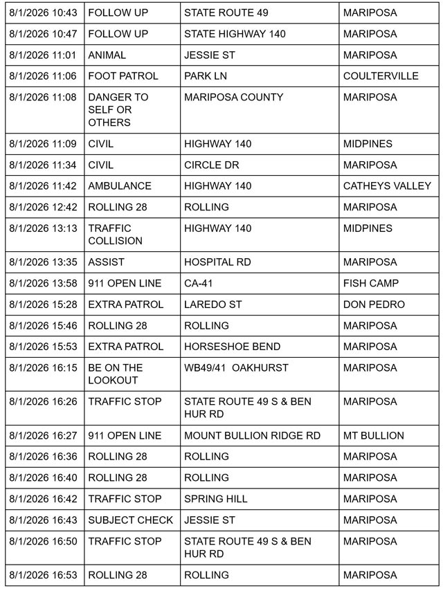 mariposa county sheriff report