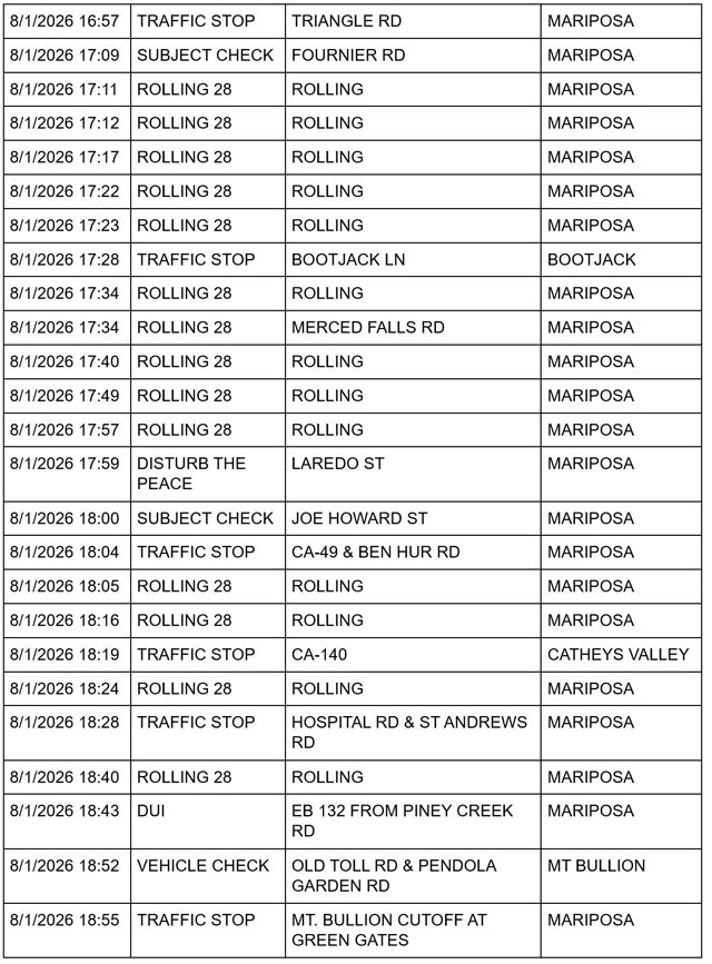 mariposa county sheriff report