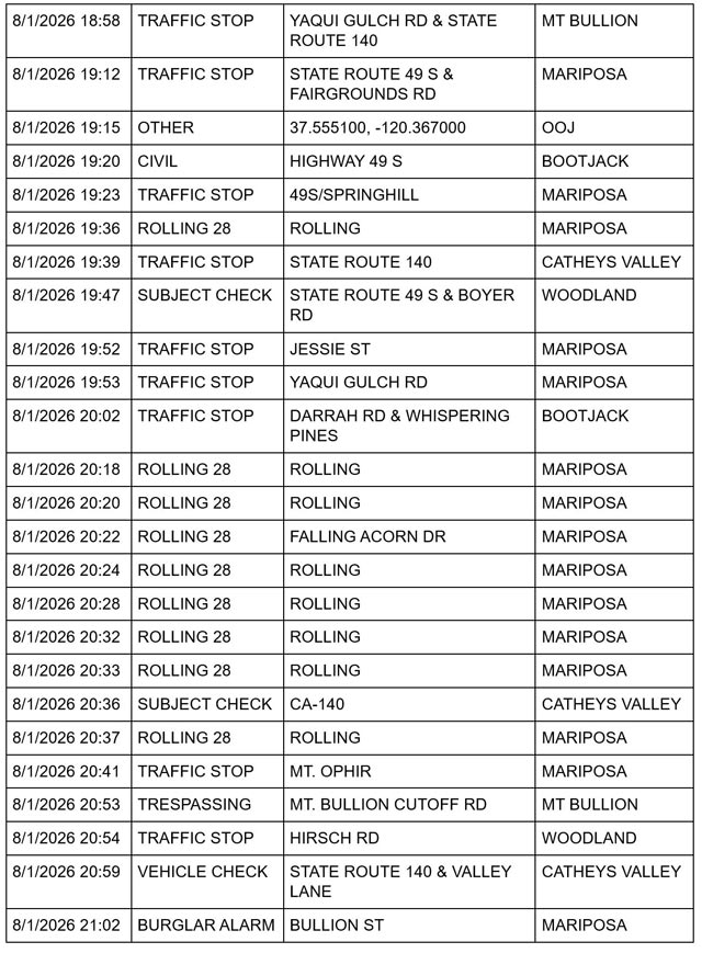 mariposa county sheriff report