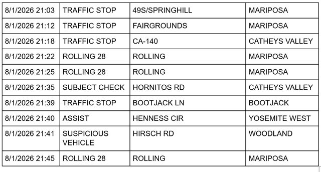 Mariposa County Sheriff Report