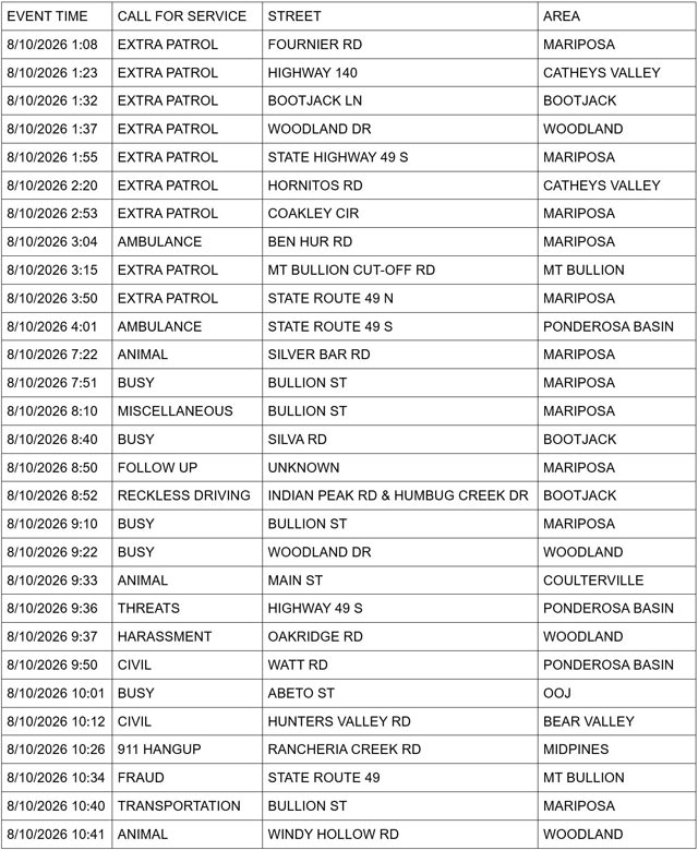 mariposa sheriff report