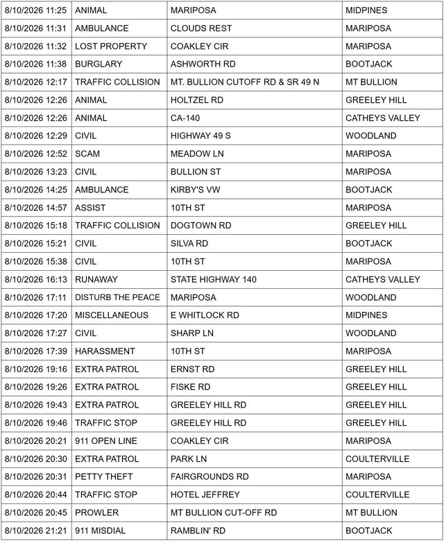 mariposa county sheriff report