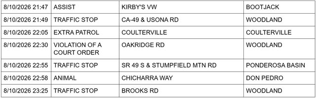 mariposa county sheriff report