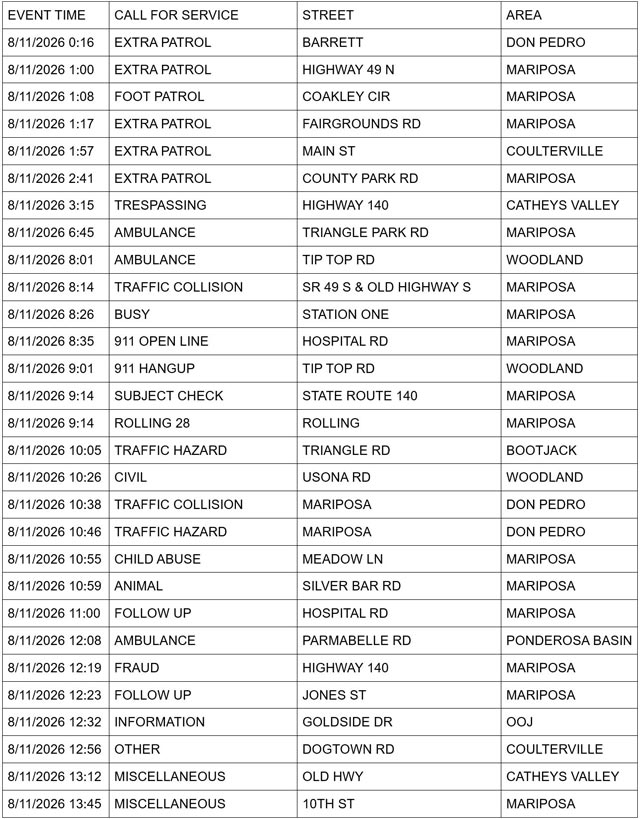 mariposa sheriff report