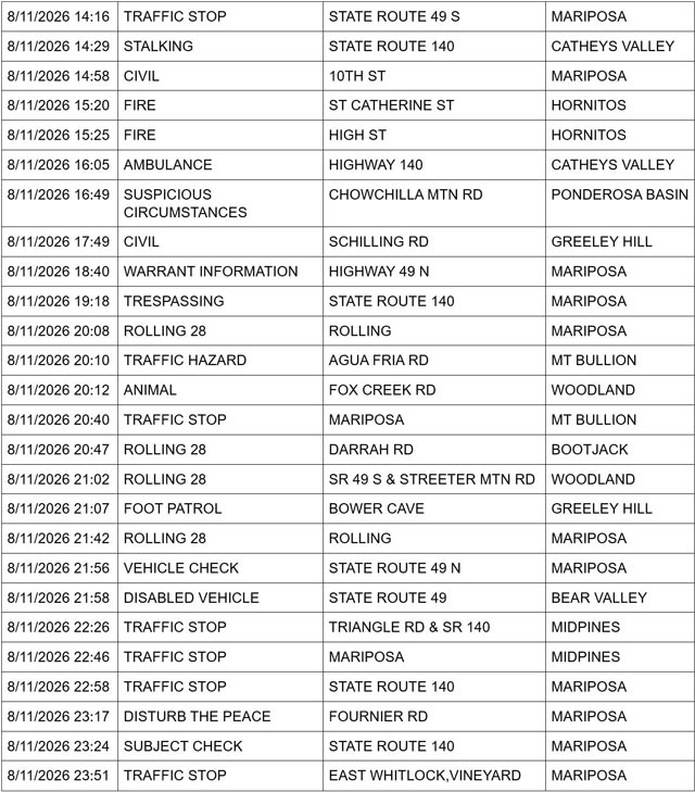 mariposa county sheriff report