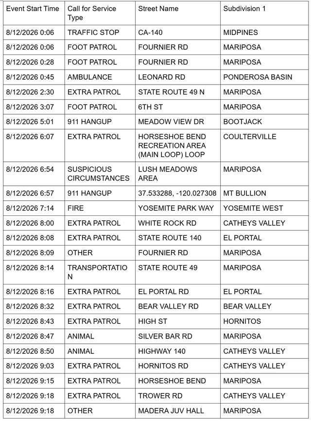 mariposa county sheriff report