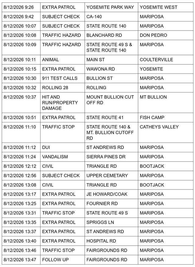 mariposa county sheriff report