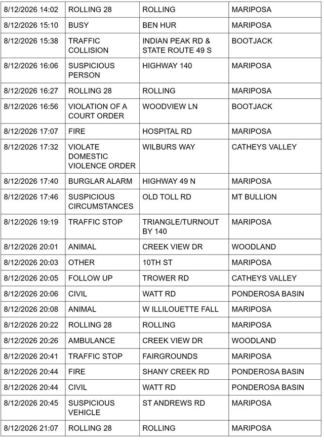mariposa sheriff report