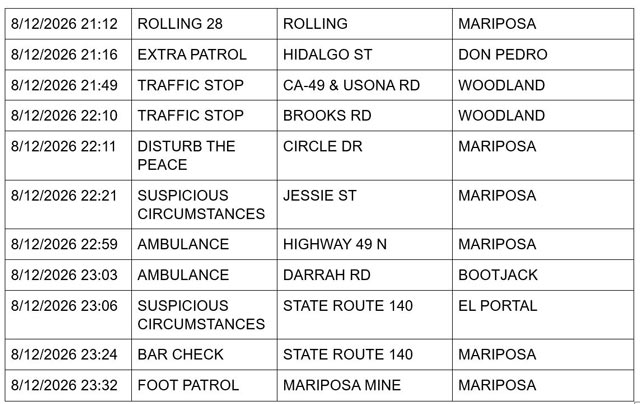 mariposa county sheriff report