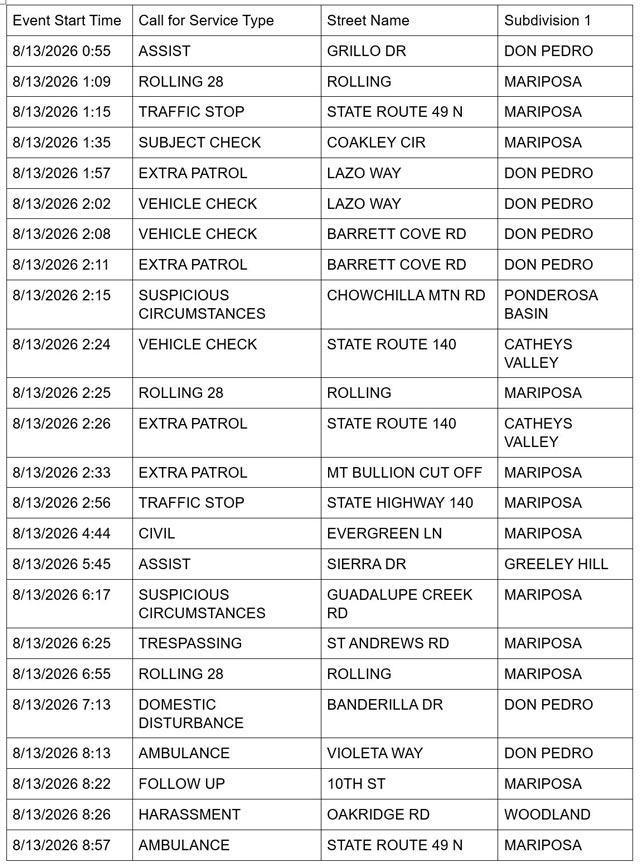 mariposa county sheriff report