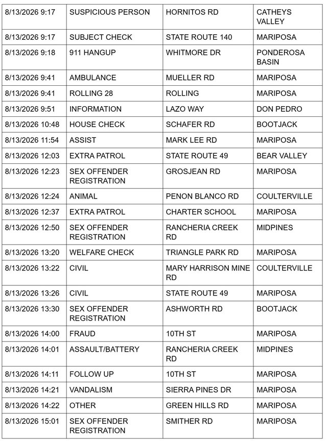 mariposa county sheriff report