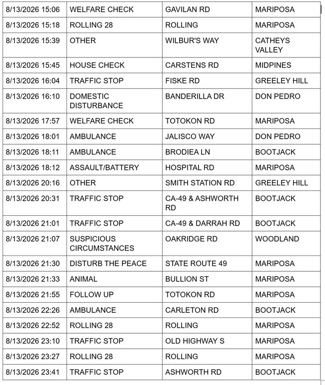 mariposa sheriff report