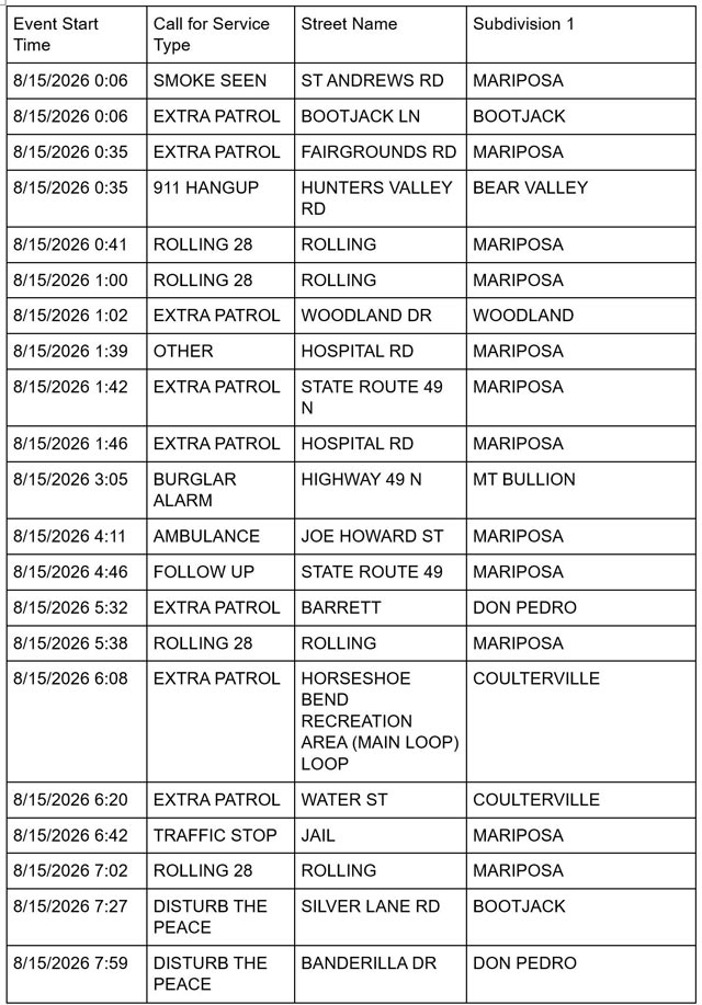 mariposa county sheriff report