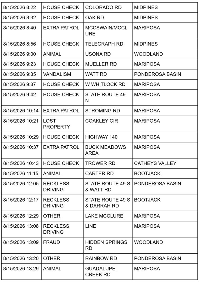 mariposa county sheriff report