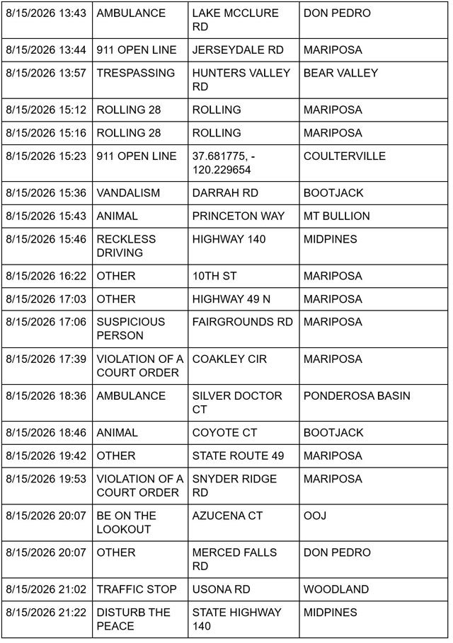 mariposa county sheriff report