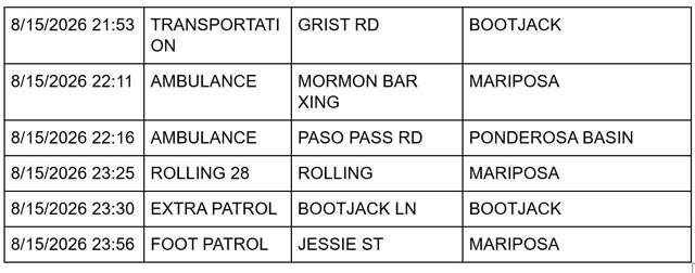 mariposa county sheriff report