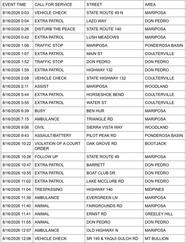 mariposa county sheriff report