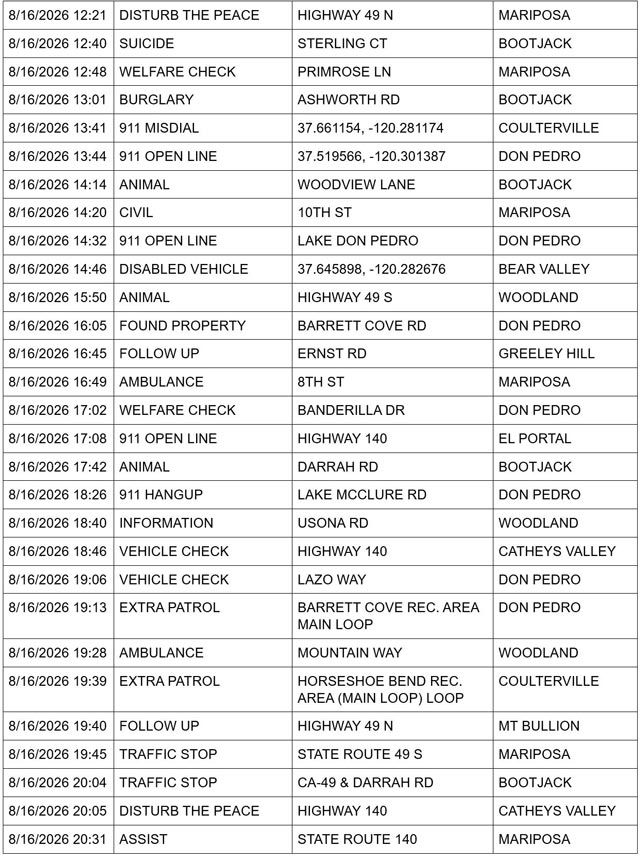 mariposa county sheriff report