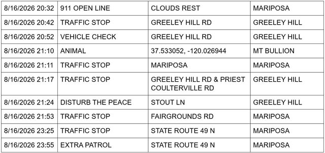 mariposa county sheriff report