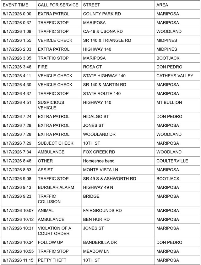 mariposa county sheriff report