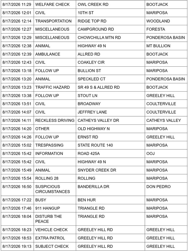 mariposa county sheriff report