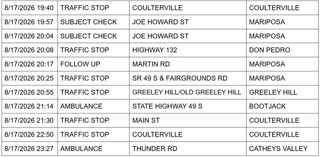mariposa county sheriff report