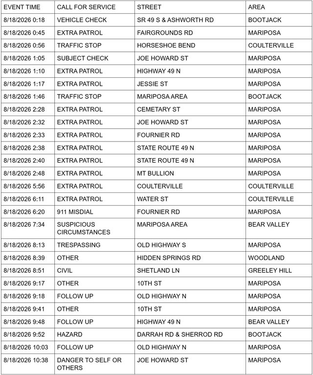 mariposa county sheriff report