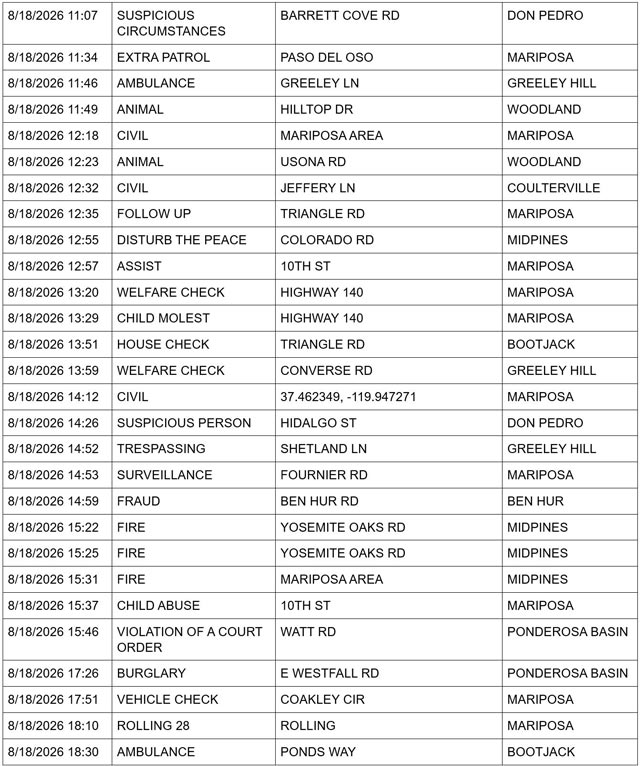 mariposa county sheriff report