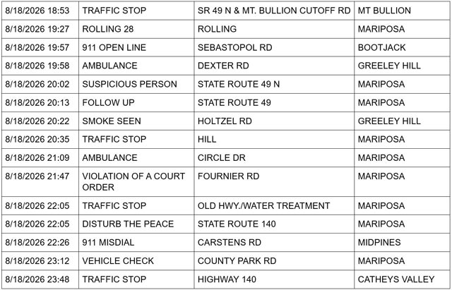 mariposa county sheriff report