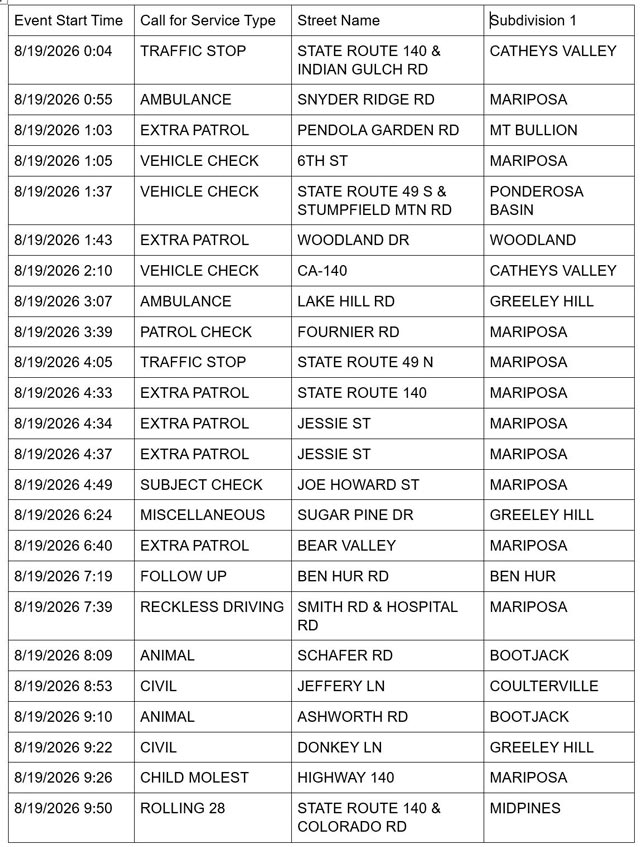 mariposa county sheriff report