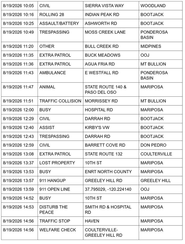 mariposa county sheriff report