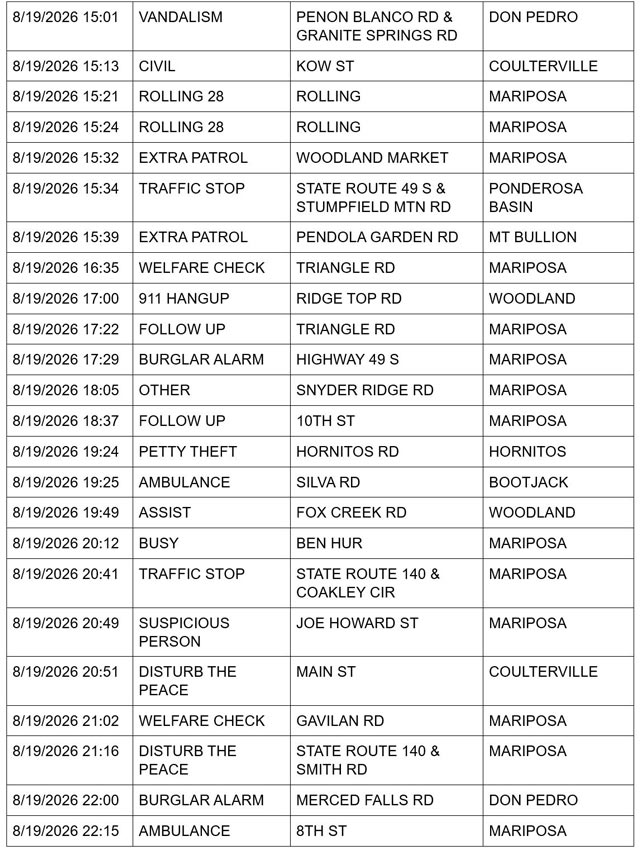 mariposa county sheriff report