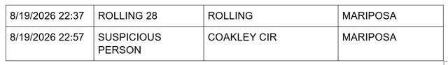 mariposa county sheriff report