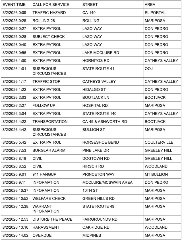 mariposa county sheriff report