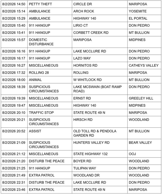 mariposa county sheriff report