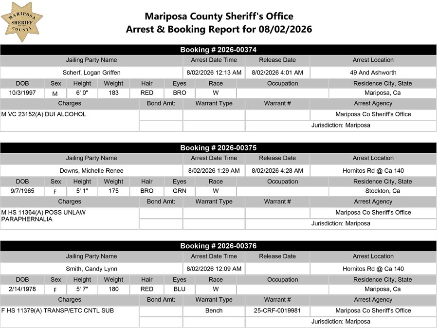 mariposa county booking report mariposa county booking report