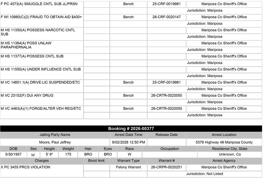 mariposa county booking report mariposa county booking report