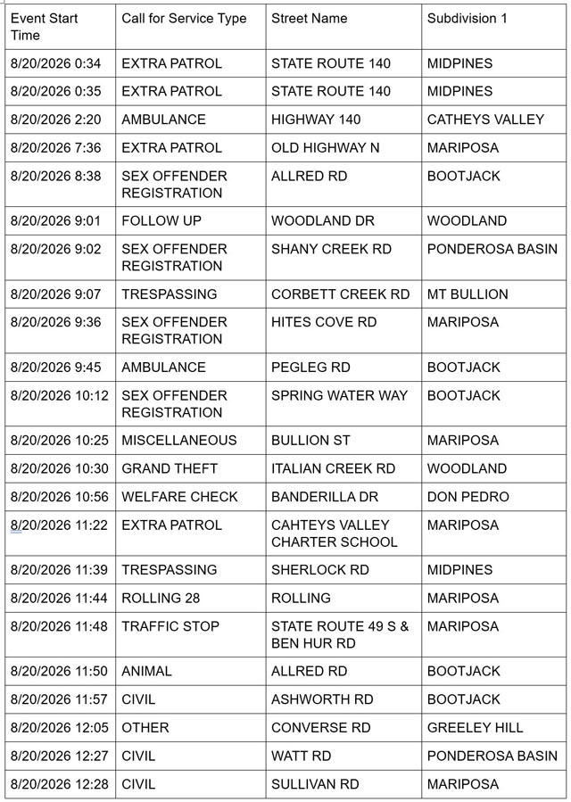 mariposa county sheriff report