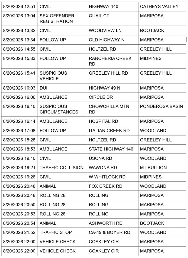 mariposa county sheriff report