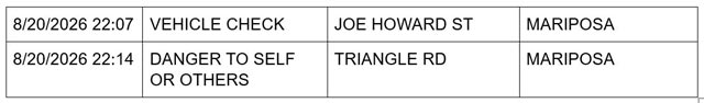 mariposa county sheriff report