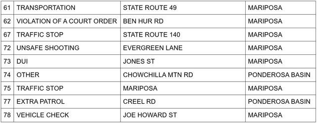 mariposa county sheriff report