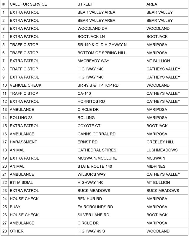 mariposa county sheriff report