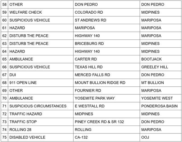 mariposa county sheriff report