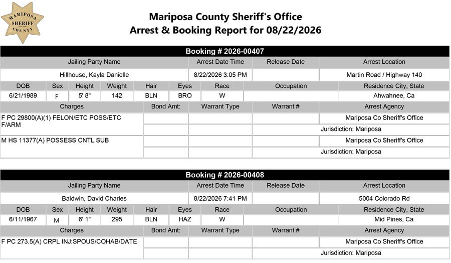mariposa county booking report mariposa county booking report