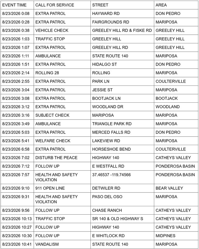 mariposa county sheriff report